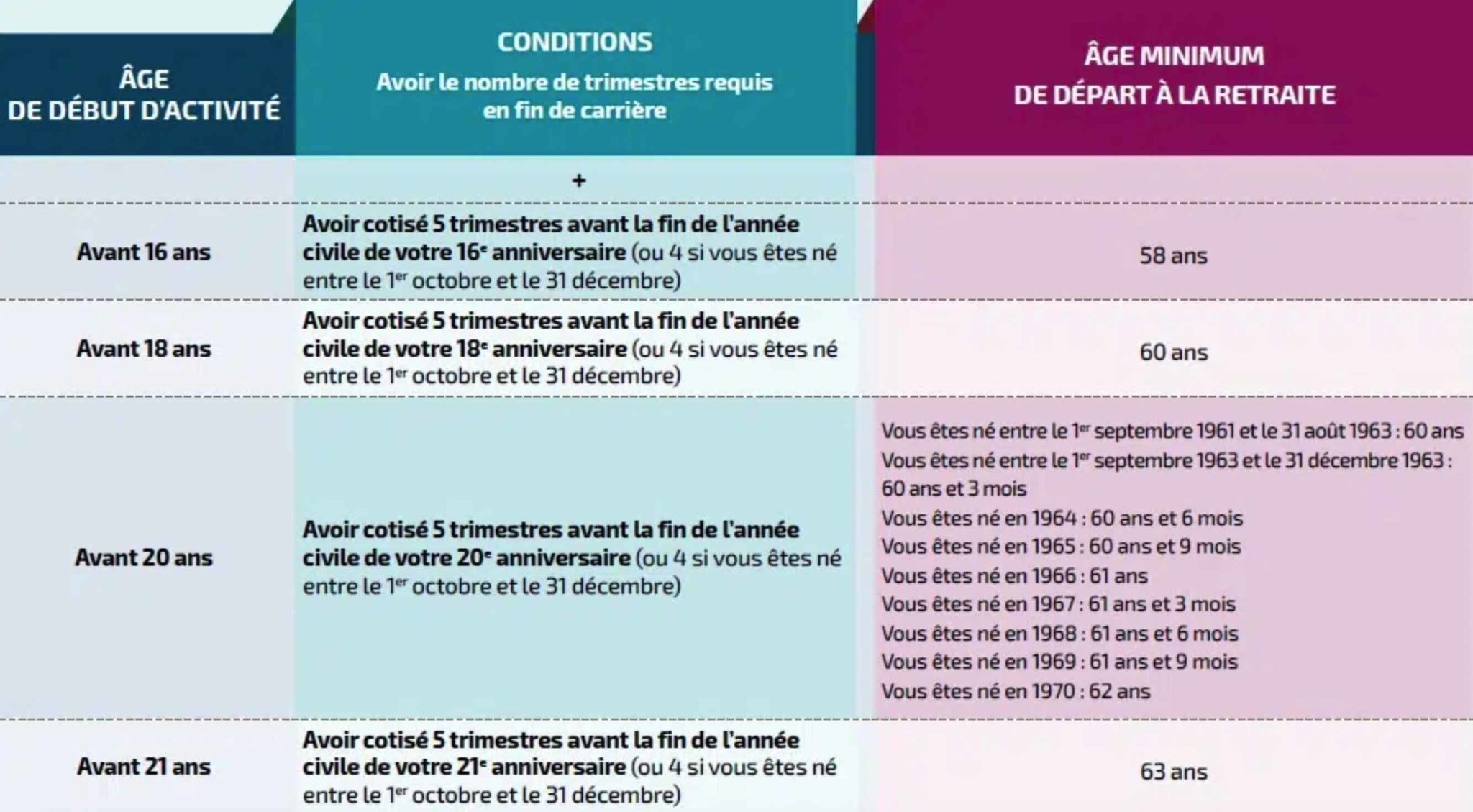Chomage Et Retraite Anticipée