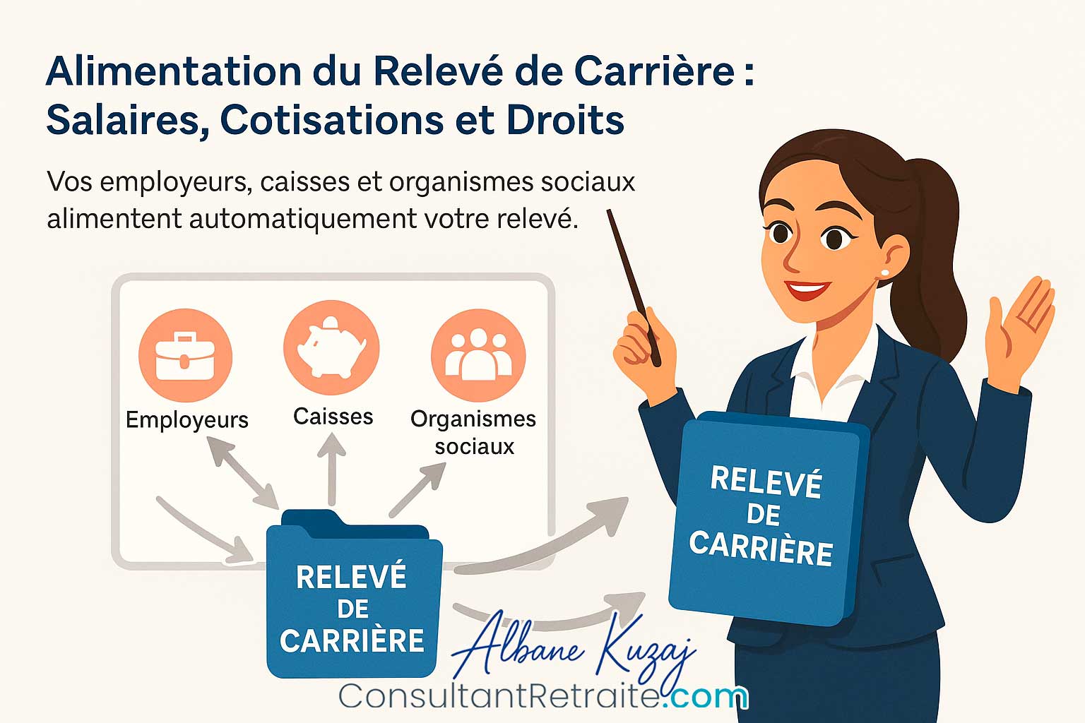 Comment est alimenté le relevé de carrière ?