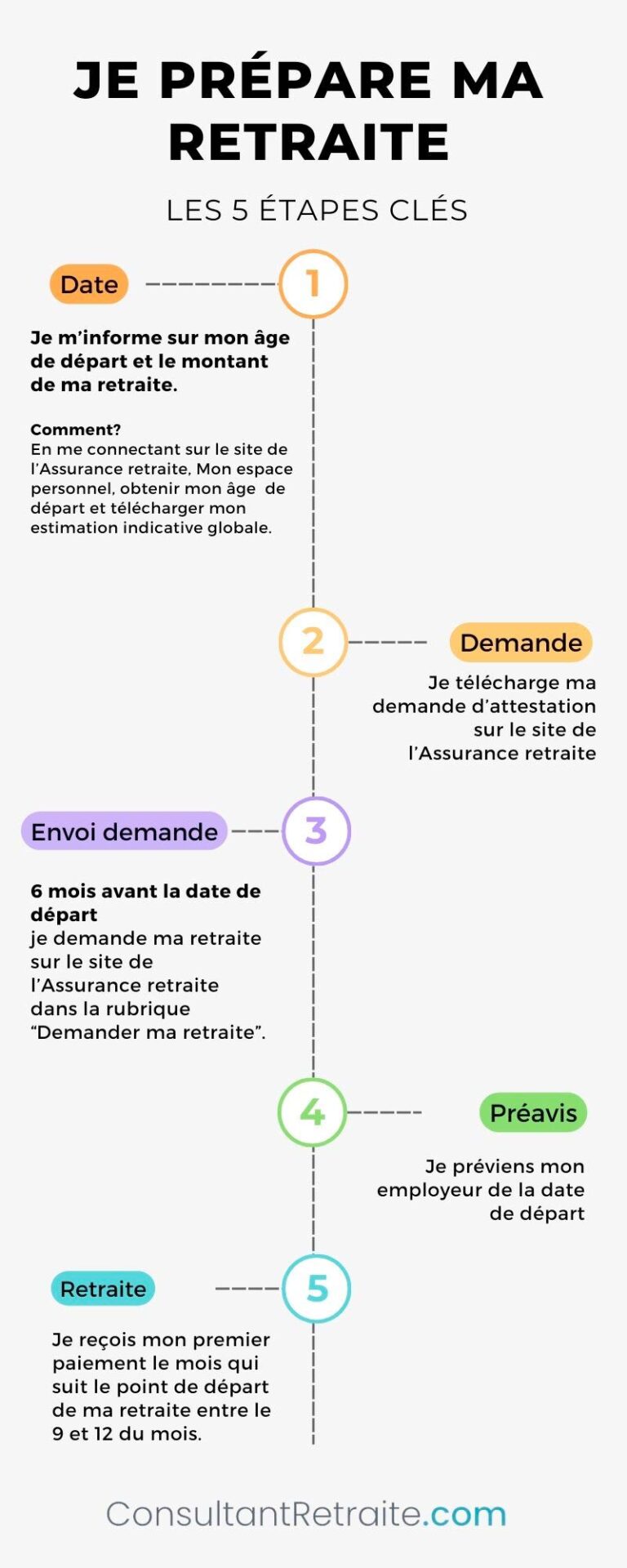 Comment Preparer Sa Retraite A 62 Ans