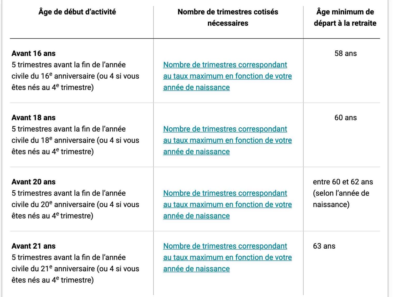 Le rachat de trimestres et la carrière longue : Ce qu'il faut savoir